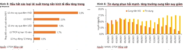 Lãi suất cho vay có thể sẽ ‘nóng’ hơn vào dịp cuối năm hình ảnh 2 Lai suat cho vay co the se ‘nong’ hon vao dip cuoi nam hinh anh 2