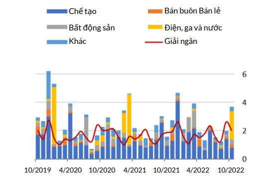 WB: FDI bật tăng nhờ dòng vốn đầu tư cơ sở sản xuất kinh doanh mới hình ảnh 2 WB: FDI bat tang nho dong von dau tu co so san xuat kinh doanh moi hinh anh 2