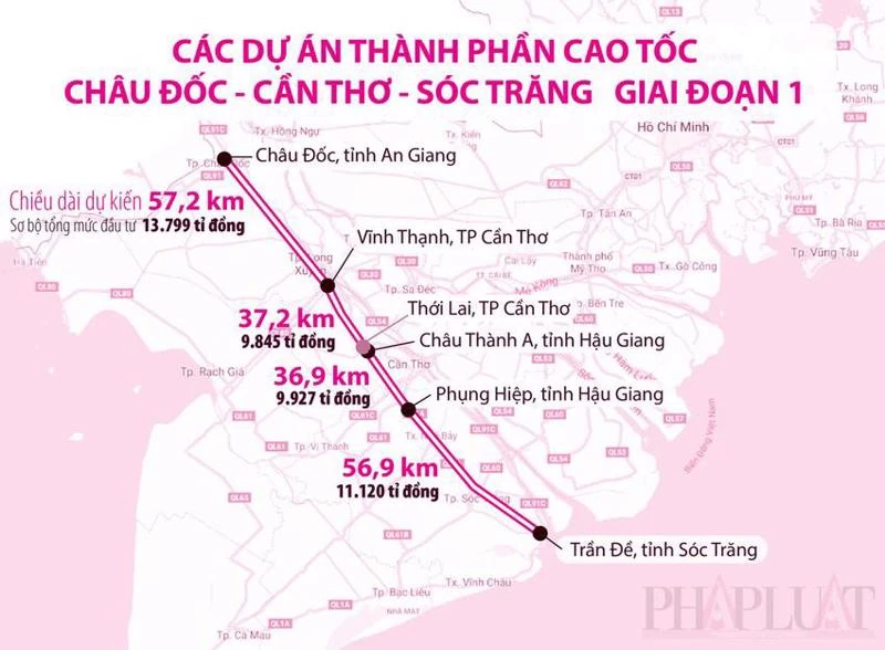 Sơ đồ hướng tuyến các dự án thành phần đi qua các địa phương An Giang, Cần Thơ, Hậu Giang và Sóc Trăng.