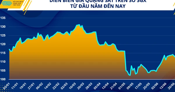 Ngành sắt thép nỗ lực ngược dòng