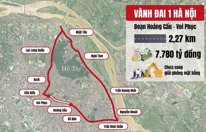 Vành đai 1, đoạn Hoàng Cầu – Voi Phục dài chỉ 2km nhưng chi phí giải phóng mặt bằng gần 6.000 tỷ, đây là tuyến đường đắt kỷ lục của TP. Hà Nội. 