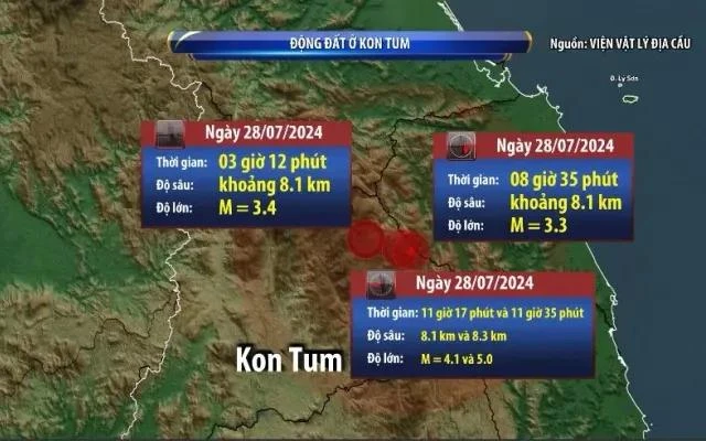 Kon Tum nhận kỷ lục 21 trận động đất trong một ngày