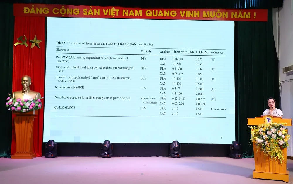 PGS.TS Võ Thắng Nguyên chia sẻ nghiên cứu về nhóm vật liệu MOF đầy triển vọng, đồng thời đánh giá cao những sáng kiến như hội thảo InnovaConnect trong việc thúc đẩy hợp tác liên vùng và lan tỏa trí thức. . Anh 4 (2).JPG