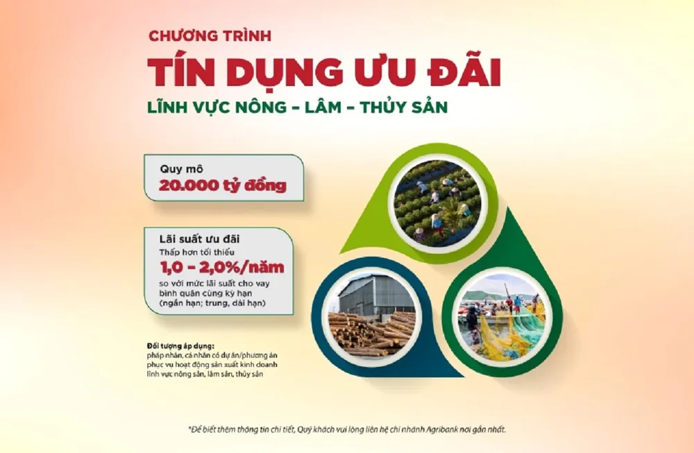 Agribank nâng quy mô chương trình tín dụng ưu đãi 