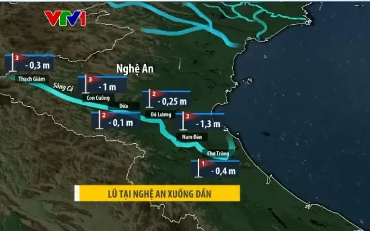 Lũ trên sông Cả tại Nghệ An xuống dần