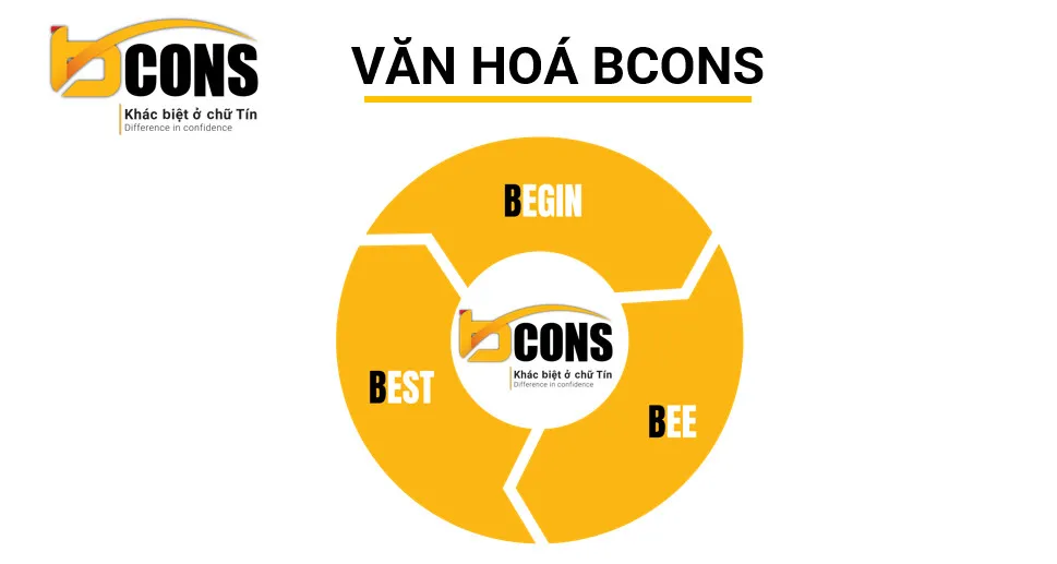 Triết lý phát triển của Bcons với thông điệp chữ B
