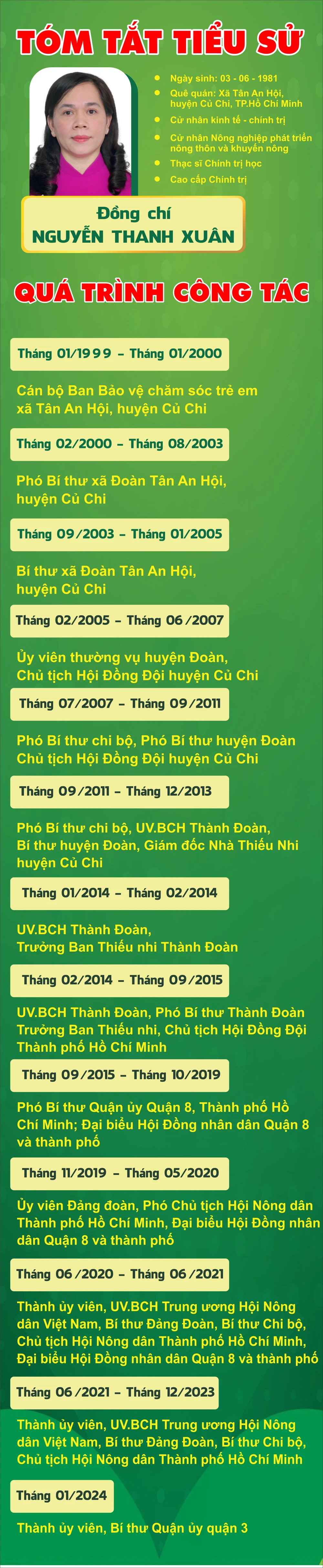 Đồng chí Nguyễn Thanh Xuân giữ chức Bí thư Quận ủy quận 3 ảnh 3 chi-xuan-4015.jpg