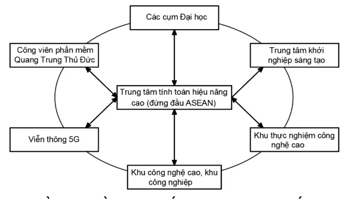 Đồng chí Nguyễn Thiện Nhân: Kiến nghị bổ sung cơ chế đặc thù cho TP Thủ Đức ảnh 3 Đồng chí Nguyễn Thiện Nhân: Kiến nghị bổ sung cơ chế đặc thù cho TP Thủ Đức ảnh 3