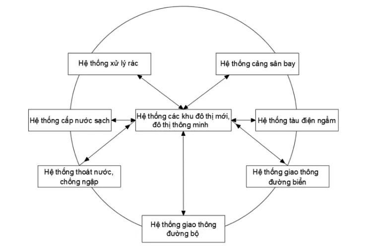 Đồng chí Nguyễn Thiện Nhân: Kiến nghị bổ sung cơ chế đặc thù cho TP Thủ Đức ảnh 4 Đồng chí Nguyễn Thiện Nhân: Kiến nghị bổ sung cơ chế đặc thù cho TP Thủ Đức ảnh 4