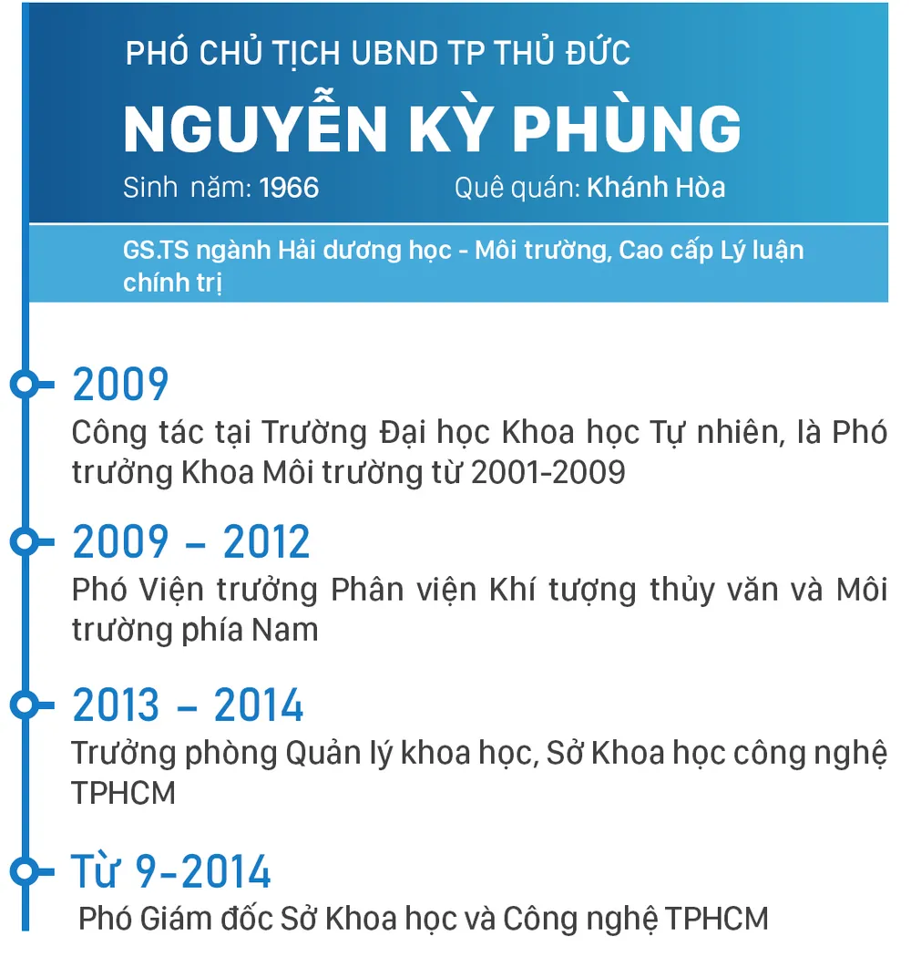 Đồng chí Nguyễn Văn Hiếu làm Bí thư Thành ủy TP Thủ Đức, đồng chí Hoàng Tùng làm Chủ tịch UBND TP Thủ Đức ảnh 8