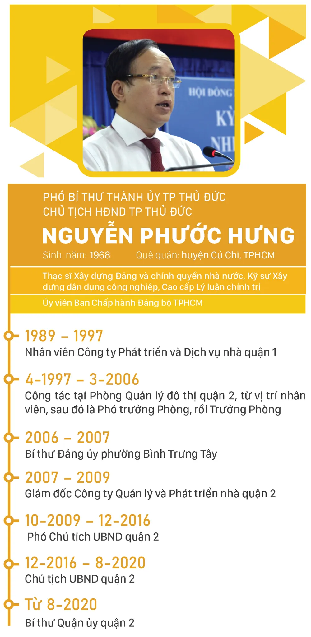 Đồng chí Nguyễn Văn Hiếu làm Bí thư Thành ủy TP Thủ Đức, đồng chí Hoàng Tùng làm Chủ tịch UBND TP Thủ Đức ảnh 5