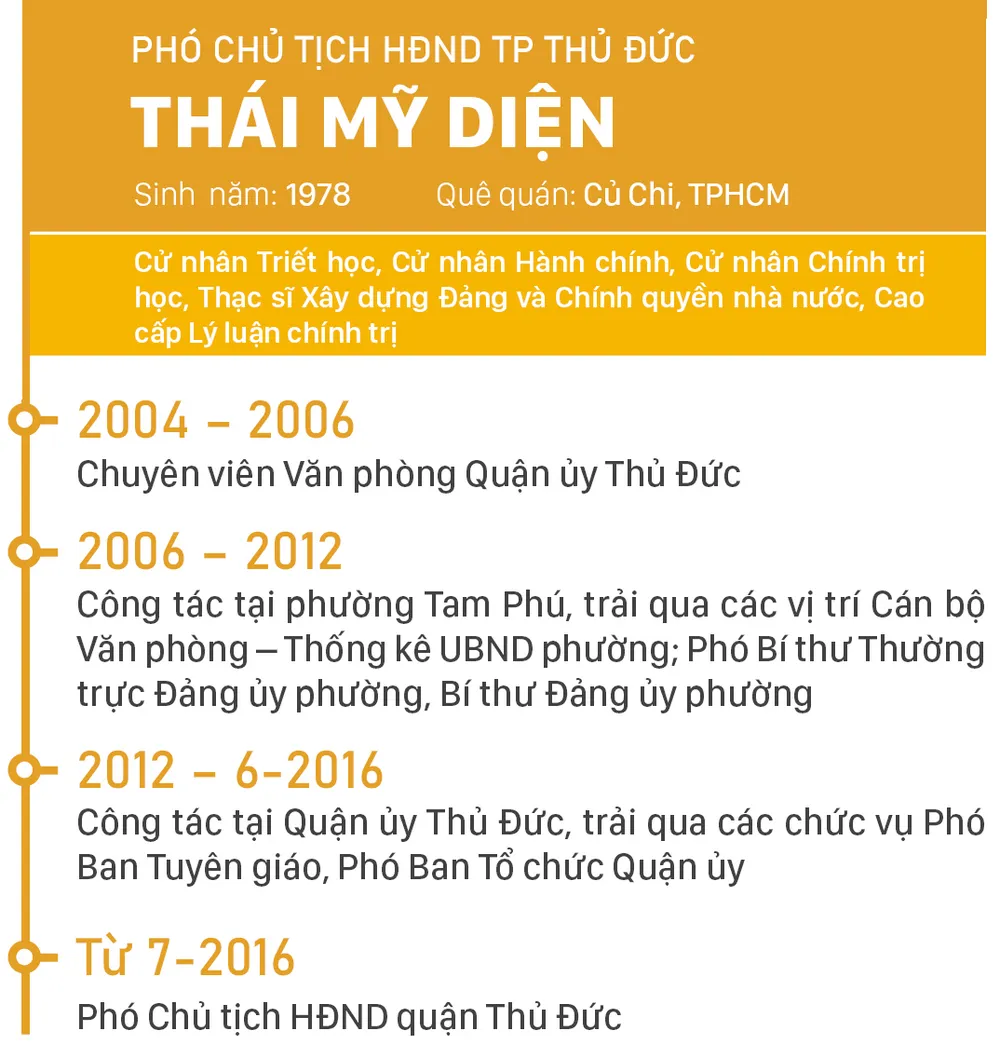 Đồng chí Nguyễn Văn Hiếu làm Bí thư Thành ủy TP Thủ Đức, đồng chí Hoàng Tùng làm Chủ tịch UBND TP Thủ Đức ảnh 7