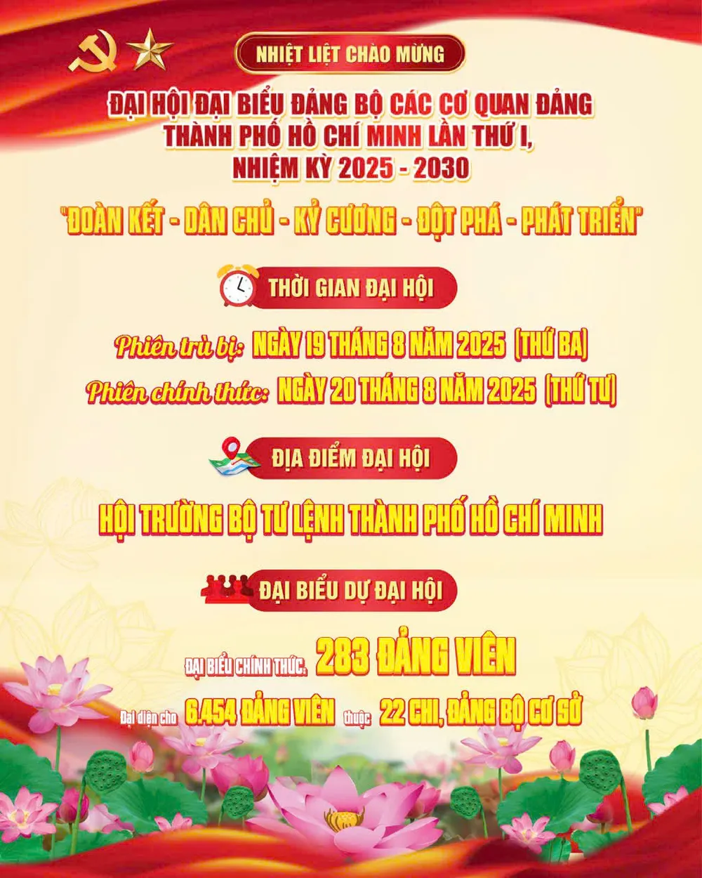Đại hội đại biểu Đảng bộ các cơ quan Đảng TPHCM lần thứ I, nhiệm kỳ 2025-2030 Ảnh bs 2.jpg