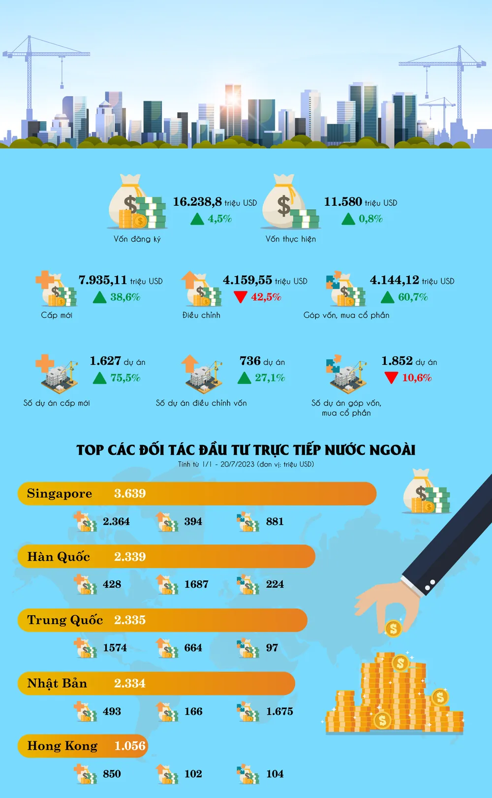 Nguồn: Bộ KH-ĐT Nguồn: Bộ KH-ĐT