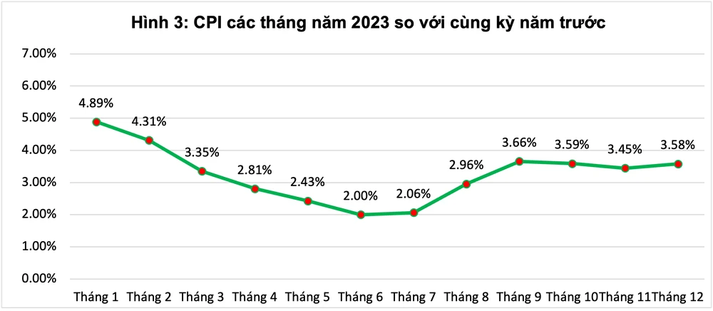 Nguồn: Tổng cục Thống kê 