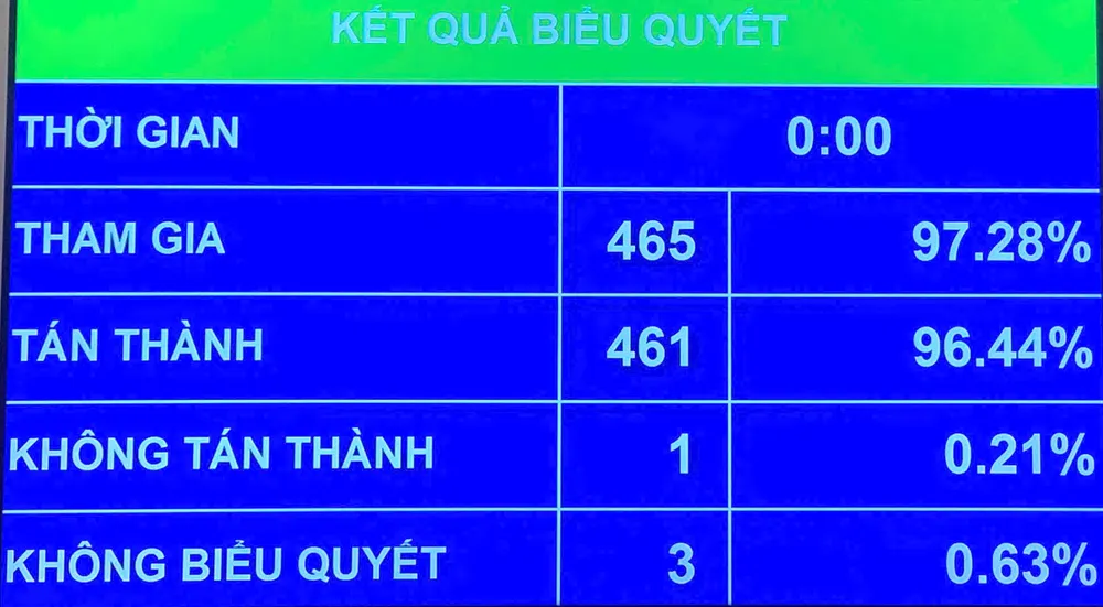 Kết quả biểu quyết Ảnh JPEG-41E6-9772-6E-0.jpeg