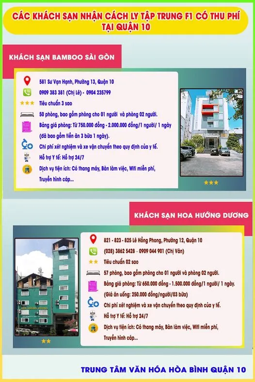 Quận 10 triển khai điểm cách ly tập trung tại khách sạn có thu phí theo nhu cầu