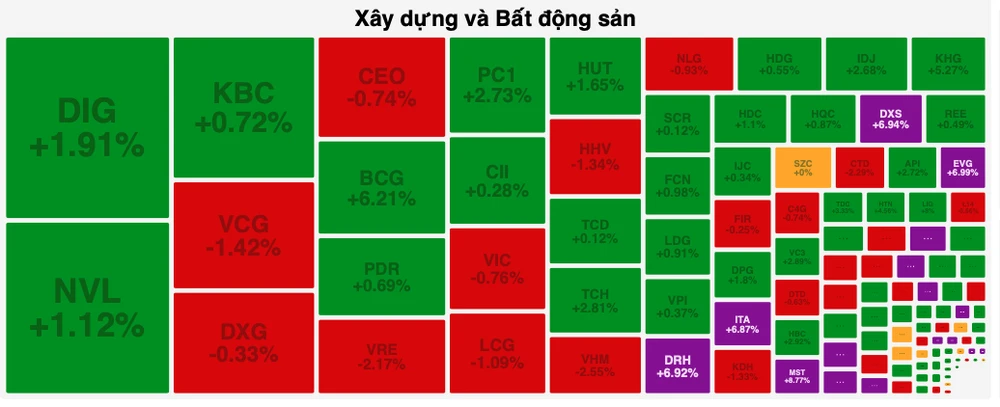 Không ít cổ phiếu penny vẫn tăng trần trong phiên VN-Index giảm gần 3 điểm