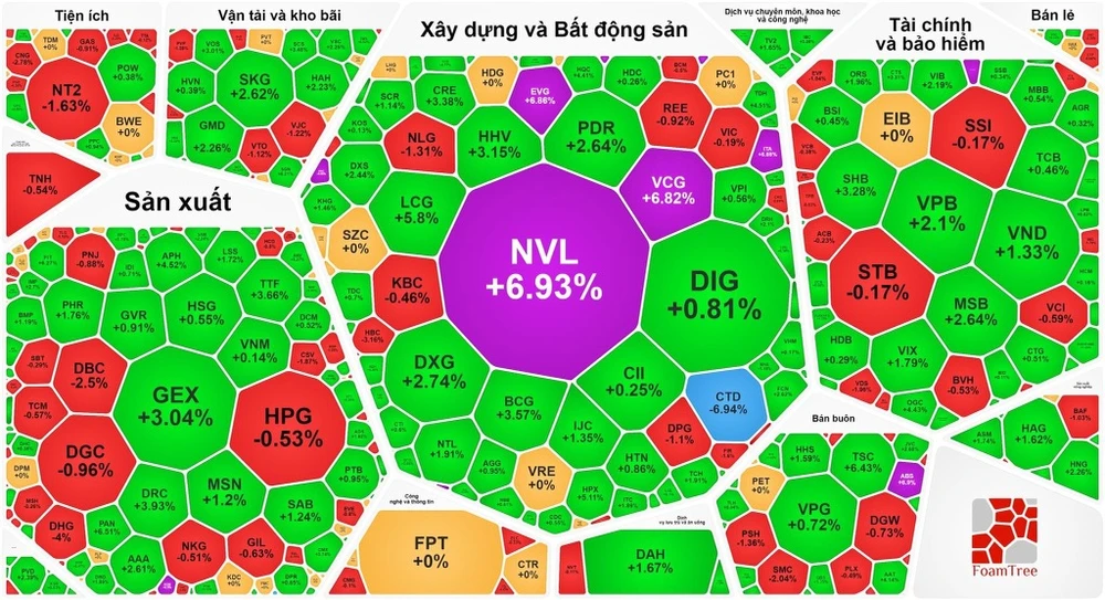 NVL tăng kịch trần vì hút được dòng tiền lớn 