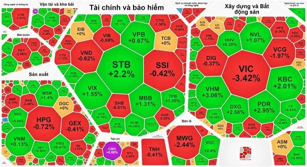 VN-Index chốt phiên cuối tuần trong sắc xanh 