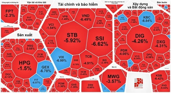 Chứng khoán đầu tuần lại "rực lửa" 