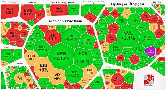 Thị trường chứng khoán Việt Nam tăng hơn 12% trong năm 2023