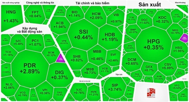 Thị trường giao dịch khá tích cực trong phiên cuối tuần 26-1