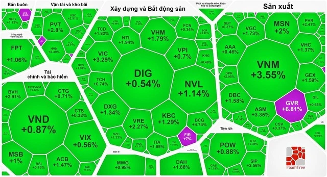 VN-Index chốt tuần khai Xuân Giáp Thìn xanh ngát