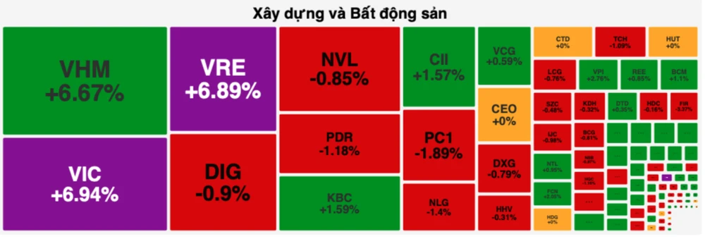 Bộ 3 cổ phiếu nhà Vingroup "dậy sóng" trong phiên giao dịch 19-2