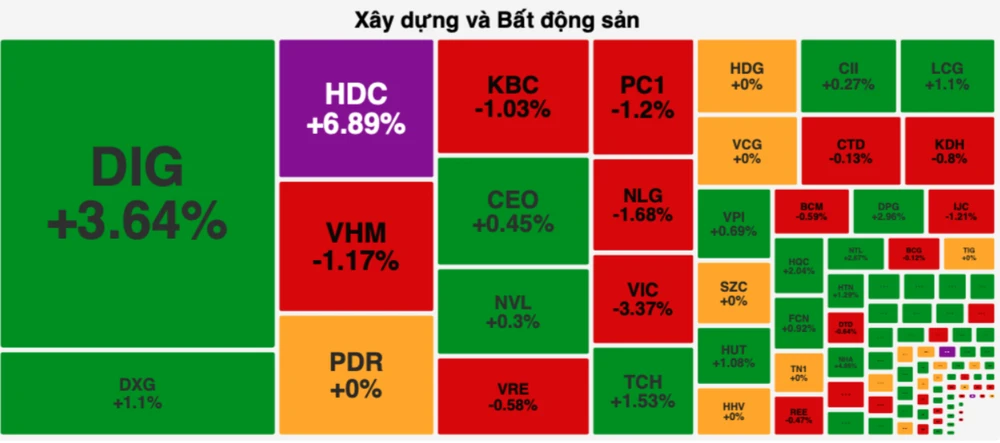 Các cổ phiếu nhà Vingroup giảm mạnh do bị khối ngoại bán ròng 