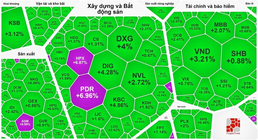 Bảng điện ngập sắc xanh trong phiên VN-Index lập đỉnh năm 2024