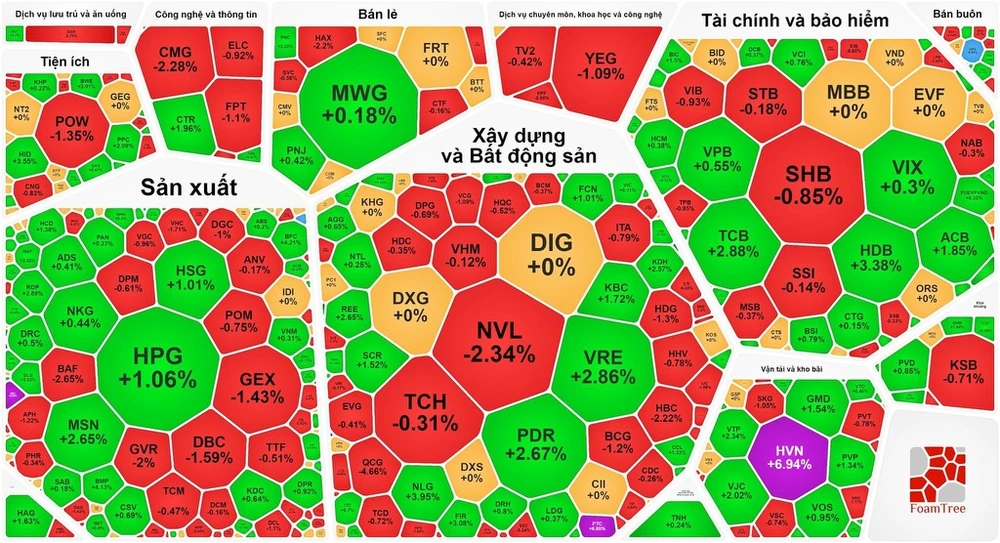 Phiên giao dịch cuối tuần đóng cửa trong sắc xanh 