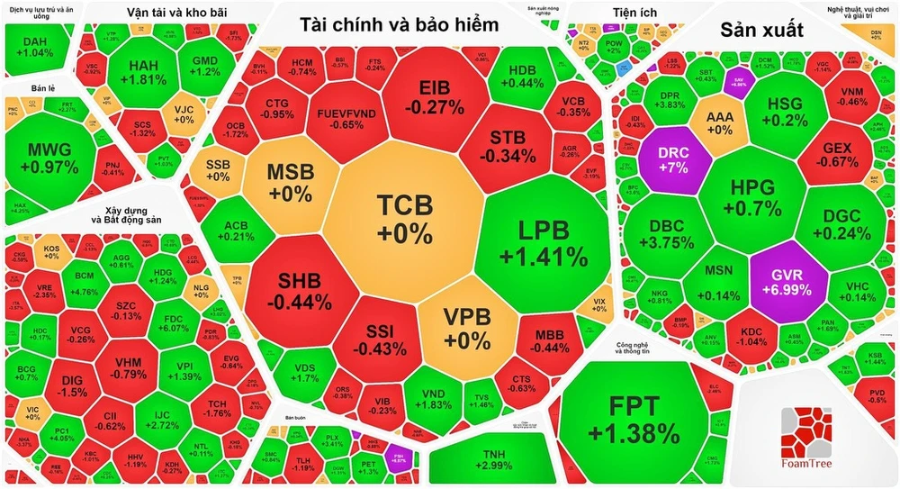 Cổ phiếu ngành cao su dậy sóng