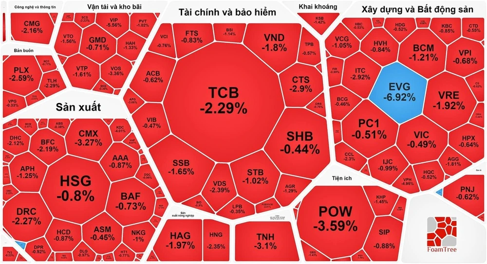 Dòng tiền mất hút, thị trường chựng đà phục hồi