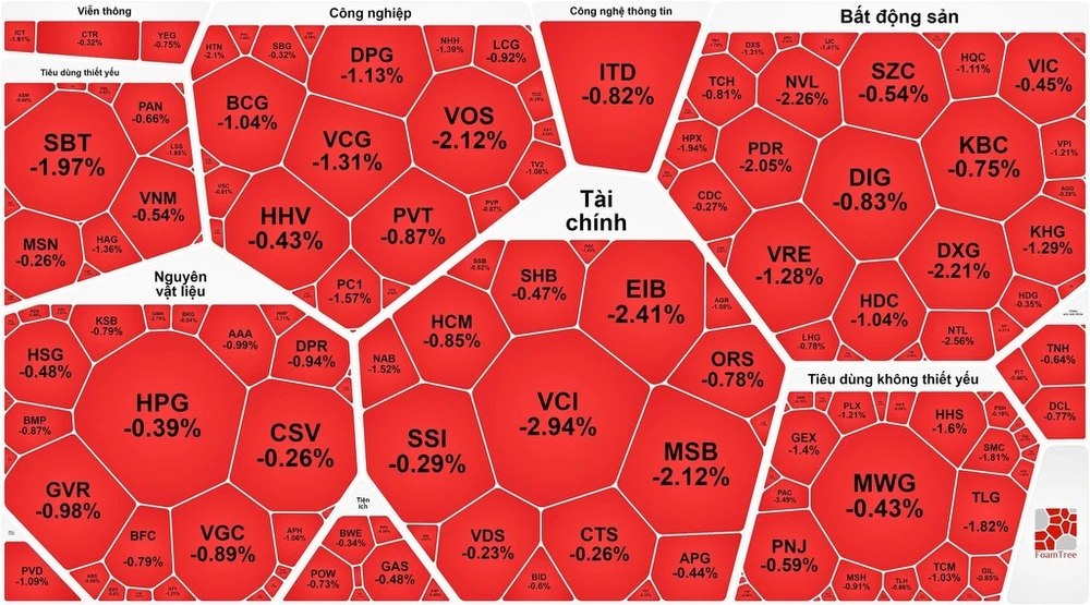 Cổ phiếu Blue-chips giúp VN-Index giữ mốc 1.280 điểm