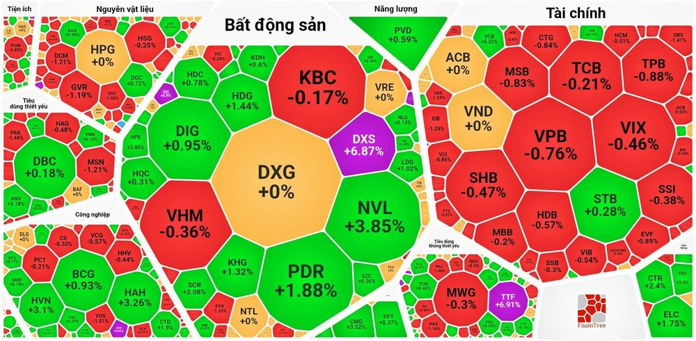 Khối ngoại ròng rã “tháo hàng”, dòng tiền trên thị trường cạn kiệt