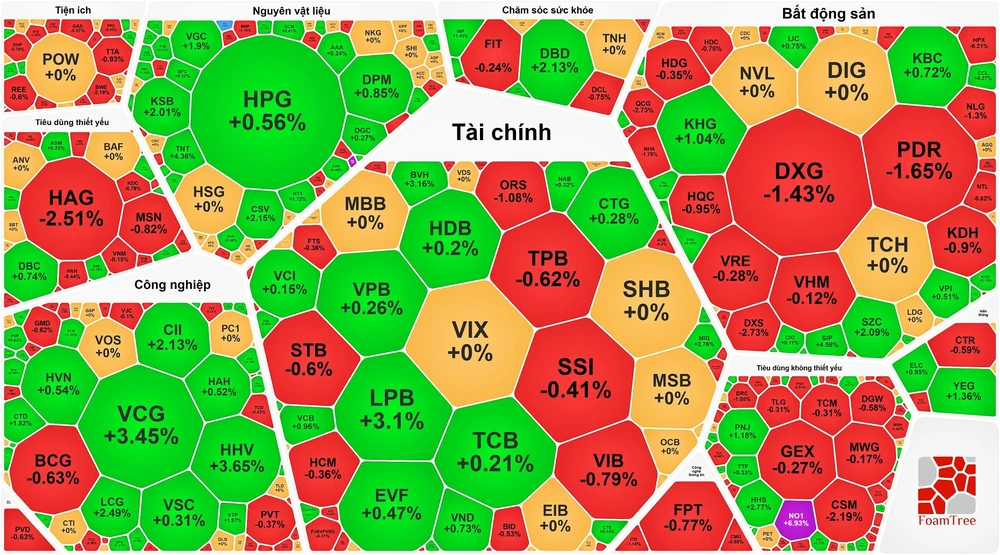 Cổ phiếu đầu tư công tăng mạnh