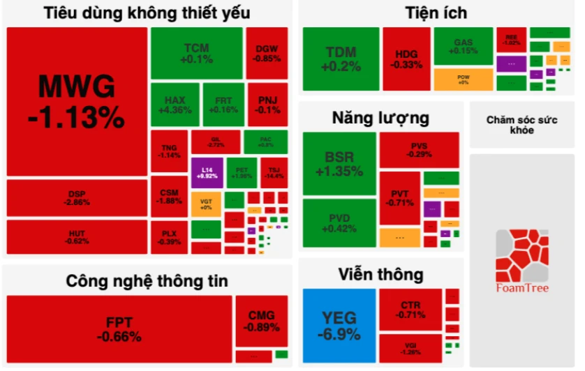 YEG nằm sàn sau 7 phiên tăng trần