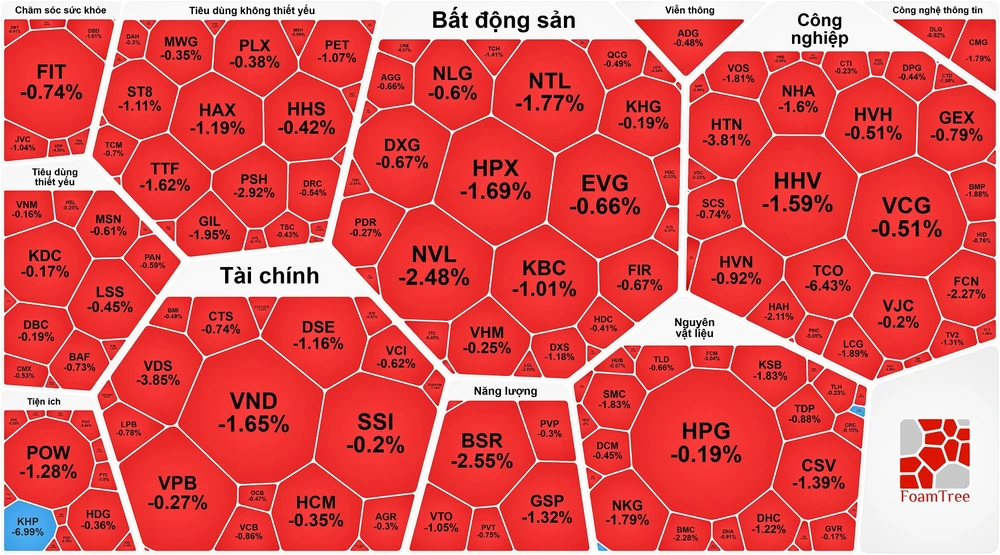 Khối ngoại chưa ngừng “xả hàng”, cổ phiếu ngân hàng “cân” thị trường