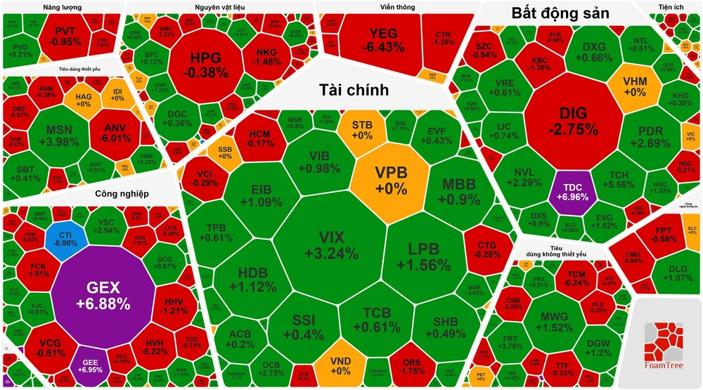 Chốt phiên cuối năm Giáp Thìn, VN-Index vượt xa 1.260 điểm 