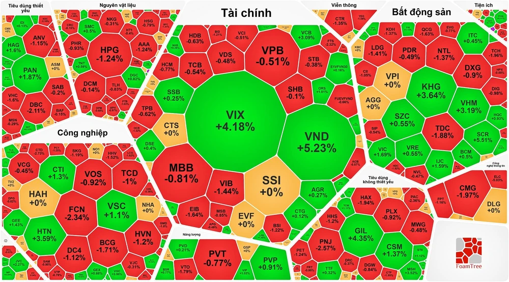 Cổ phiếu Vietcombank “bùng nổ” vì được chia cổ tức gần 50%