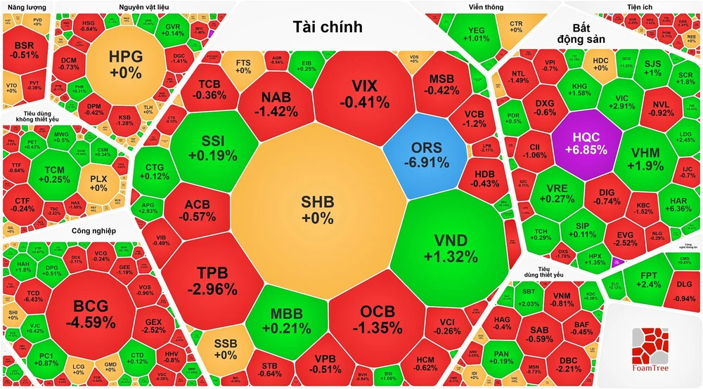 Ông Đỗ Anh Tú từ nhiệm HĐQT TPBank và TPS, 2 cổ phiếu ORS và TPB giảm sâu