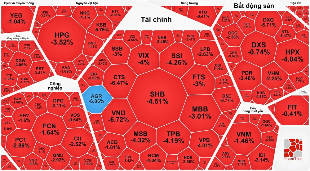 VN-Index vượt 1.700 điểm rồi “lao dốc”