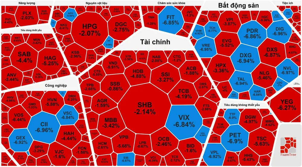 Nhiều mã nằm sàn vào phiên cuối tuần