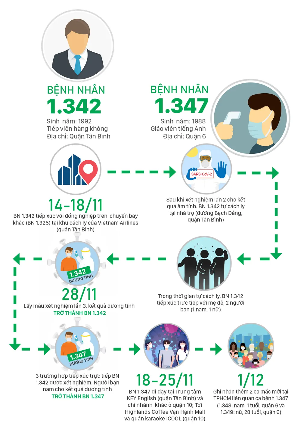 Khởi tố vụ án hình sự “Lây lan dịch bệnh truyền nhiễm nguy hiểm cho người” ở TPHCM ảnh 5