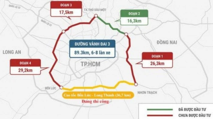 Cần 156.000 tỷ đồng hoàn thiện toàn tuyến Vành đai 3 TPHCM