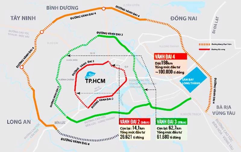 Thống nhất quy mô và tìm cơ chế đặc thù đầu tư đường Vành đai 4 TPHCM