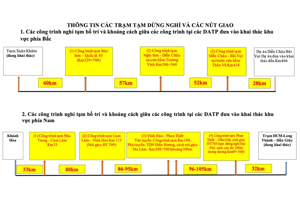 Hoàn thành các trạm dừng nghỉ tạm trên tuyến cao tốc Bắc - Nam phía Đông