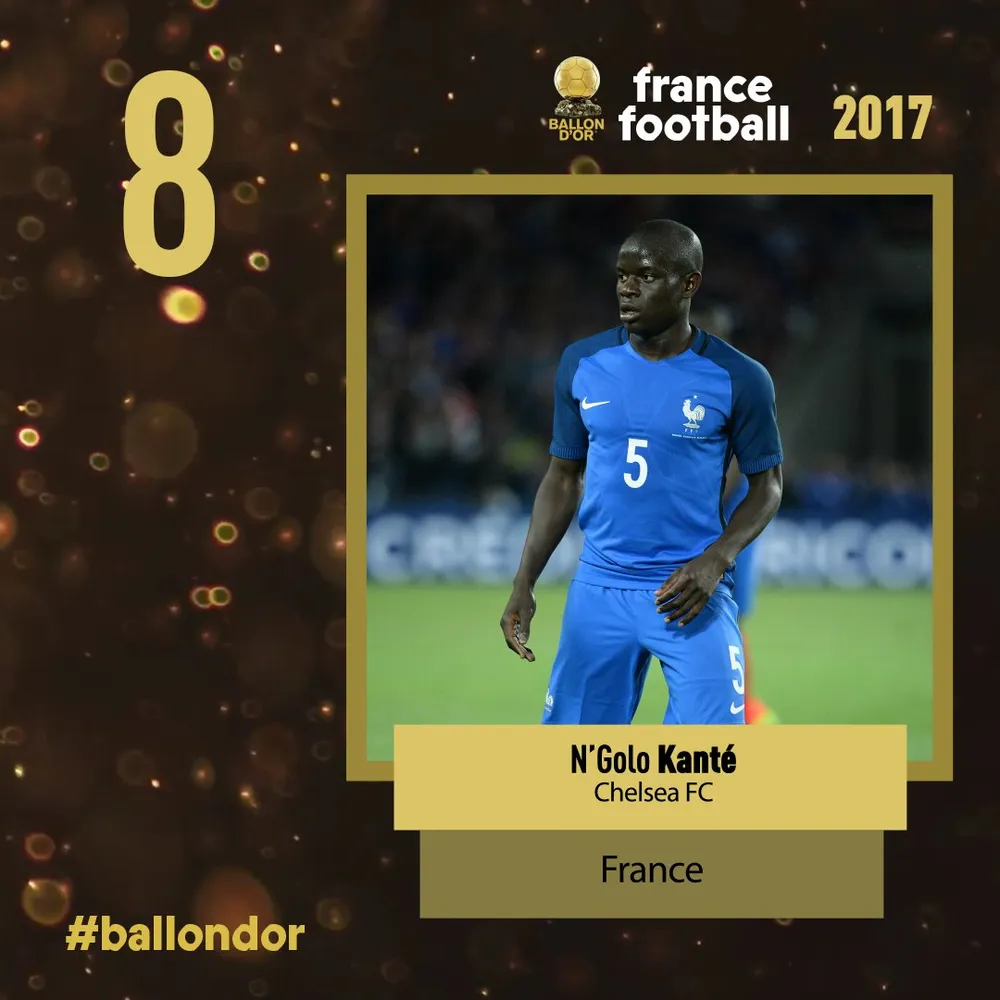 Quả bóng Vàng 2017 - Kante xếp hạng 8, là cầu thủ số 1 Premier League ảnh 1 Quả bóng Vàng 2017 - Kante xếp hạng 8, là cầu thủ số 1 Premier League ảnh 1