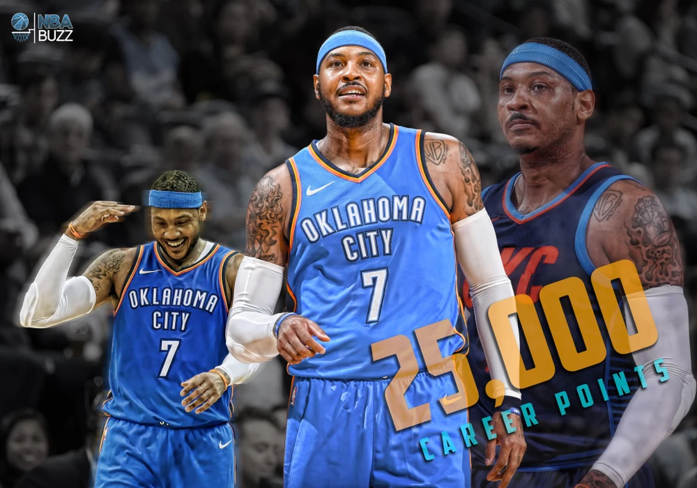 Carmelo Anthony đã đạt được cột mốc 25.000 điểm